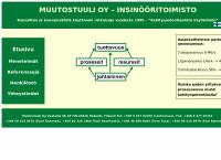 Muutostuuli Oy