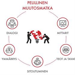 Muutostaito Oy