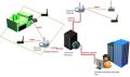 Newsteo Ethernet-yhdyskäytävä